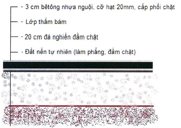 Sử dụng bê tông nhựa nguội thi công mặt đường giao thông nông thôn